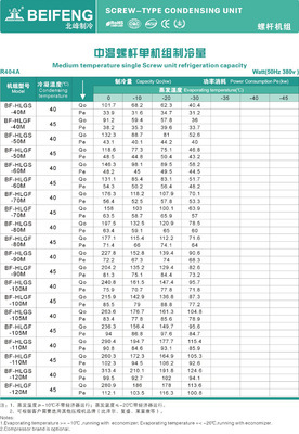 【供应螺杆机组 螺杆制冷机组 中温螺杆并联机组制冷量 欢迎合作】价格,厂家,图片,制冷压缩机,浙江北峰制冷设备-