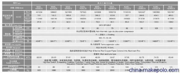 【湖南螺杆式风冷冷水机-意大利莱富康压缩机 (NWS-160ASCS)】价格,厂家,图片,冷水机、冷水机组,东莞市纳金机械-