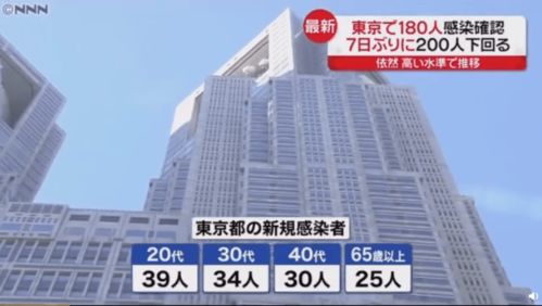 注意 日本711便利店供货工厂发生集体感染事件,病毒可在商品表面存活数月之久...